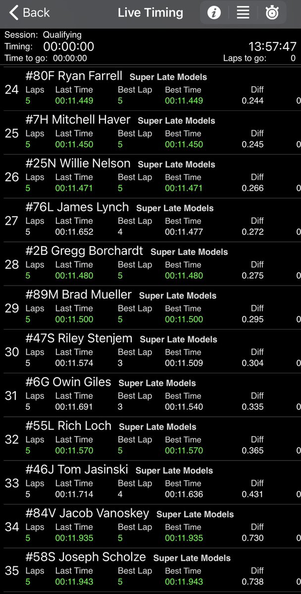 QUALIFYING RESULTS 

Series: @MidwestTour 
Track: @SlingerSpeedway 

Quick Time: @alexprunty11 

Current Temp: 49 degrees 
Chance of Rain: ZERO percent 

#ASAMT | #Wisconsin | #becauseracecar