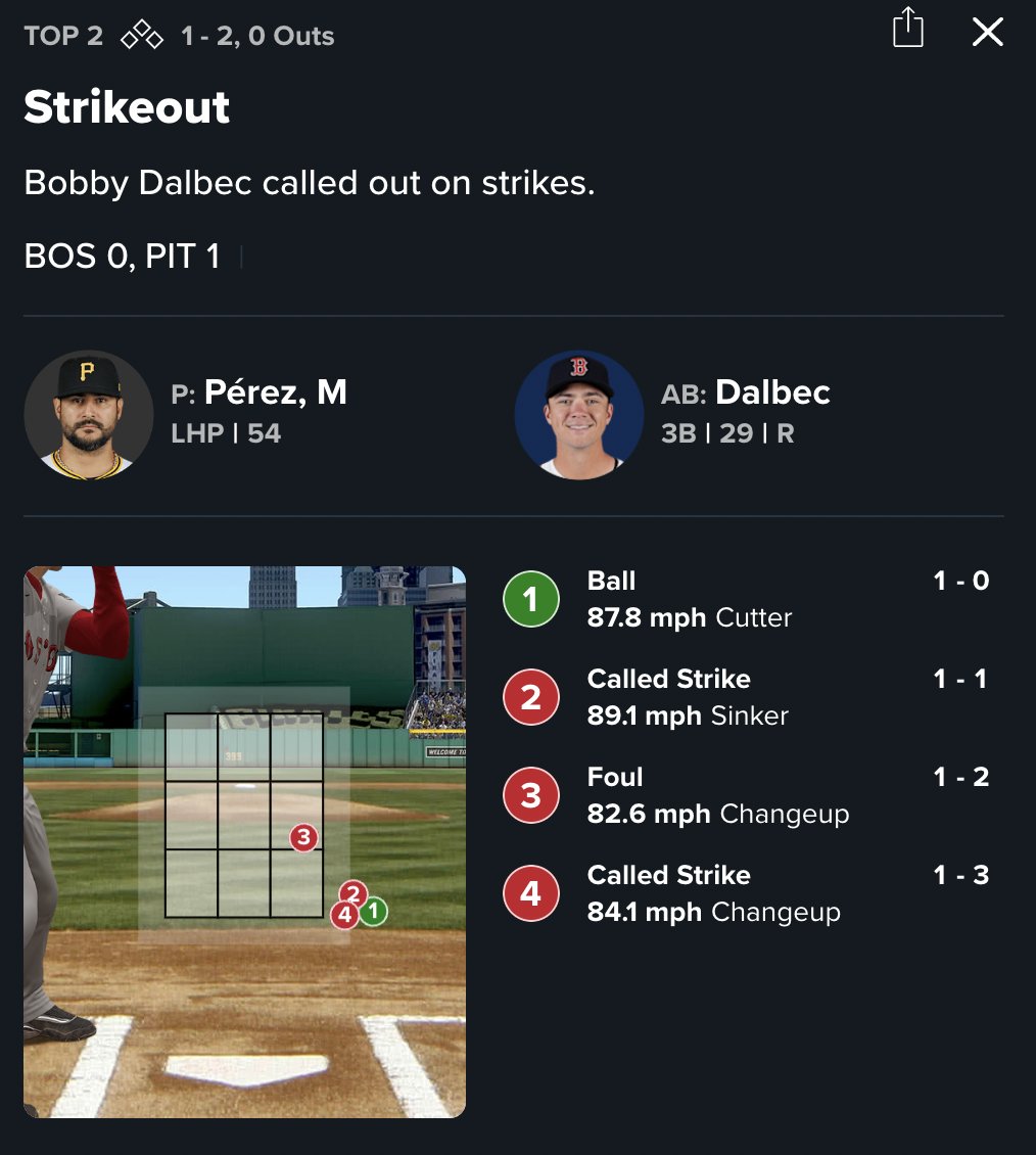 Bobby Dalbec strikes out a lot. He's also had some appallingly bad luck this year in at-bats very much like this one.