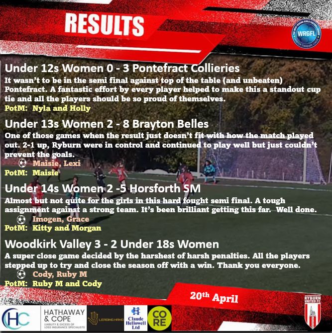 Results from yesterdays games.  Thanks to all the players, coaches, officials and parents who make all of this happen.
@ryburnutdjnrsfc @ryburnutdfc @_WRGFL #womensfootball #girlsfootball #womeninsports