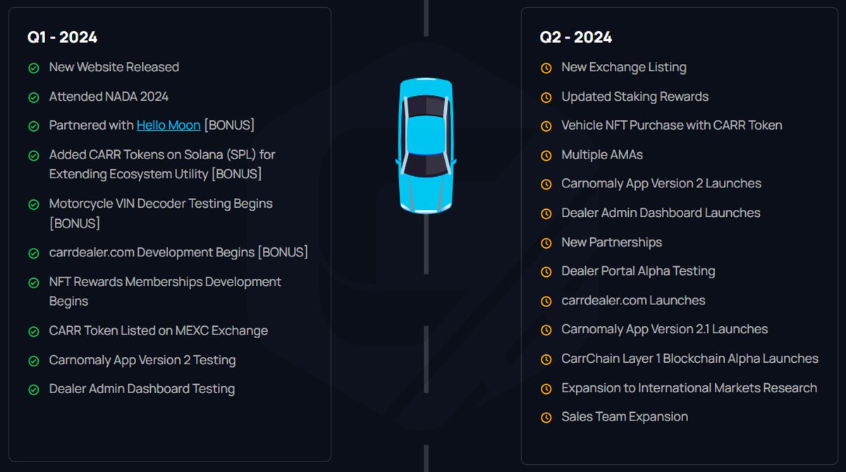 carnomaly's tweet photo. Exciting Update! 📢

We've updated our roadmap with new milestones. Explore the latest developments and stay tuned for more!

#Carnomaly $CARR https://t.co/Kokxo2C8v8