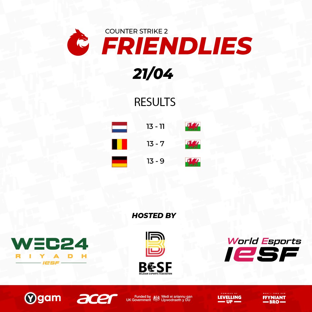 The results didn't go our way but it was a strong performance from Wales against some really strong CS2 countries! GG's all, Thank you @Esports_Belgium for hosting 🫶