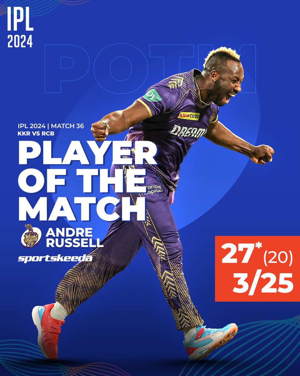 #IPL2024 36th Match 🏏 #KolkataKnightRiders beat #RoyalChallengersBengaluru by 1 Run #KKR - 222/6, #RCB - 221 Player of the Match - #AndreRussell (20 Balls 27* & 3/25) #IPL #IPL24 #KKRvsRCB #KKRvRCB #IPLonJioCinema #IPLonStar #CricketTwitter