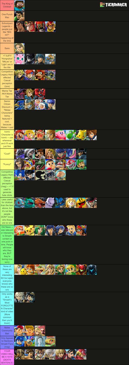 Smash Ultimate Clickbait Tier List I've been working in content management for a couple years now and thought it'd be fun to rank everyone based on clickbait appeal (*results may vary, a lot of this is topic and creator-dependent obv)