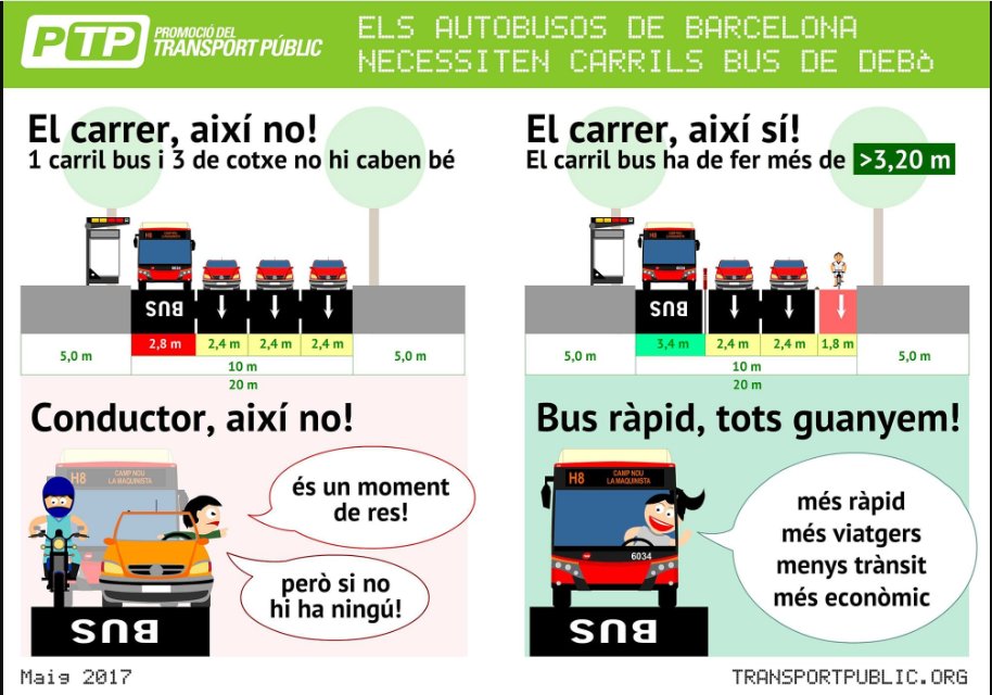 Aquesta infografia de la PTP és molt interessant: 
@transportpublic @transportcat