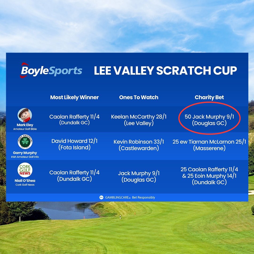 Well done Jack Murphy ! 👀 €500
<a href="/boyleSportsgolf/">BoyleSports Amateur Golf</a> <a href="/LeeValleyMensGC/">Lee Valley Men's Club</a> <a href="/LeeValleyGolf/">Lee Valley Golf Club</a>