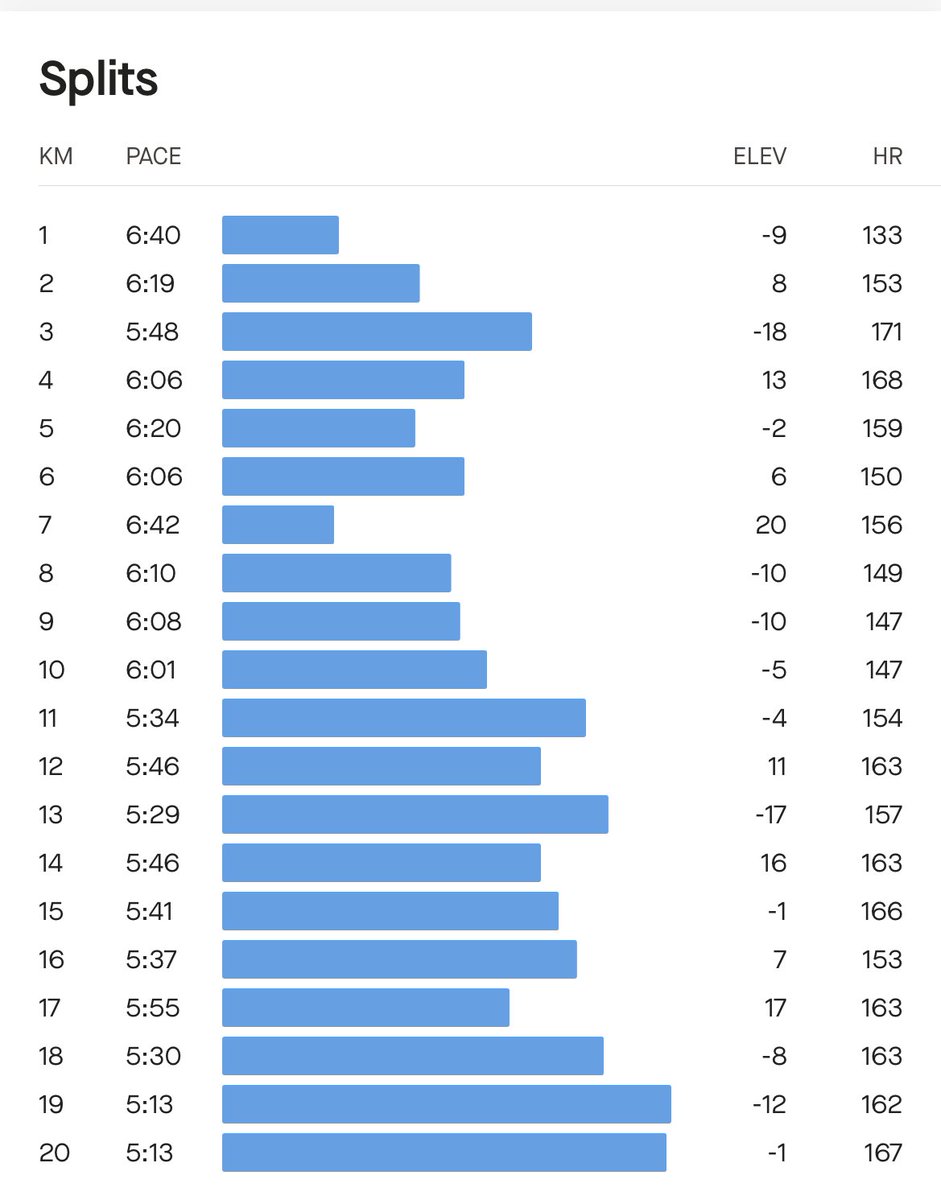 Lefa_Lemao's tweet image. It’s been a minute since I posted on X. Still alive and kicking and the mandate is still the same smashing PBs and obtaining as many Comrades &amp;amp; Two Oceans Medals as possible. 1st LSD after Two Oceans Marathon.
#FetchYourbody2024 
#IPaintedMyRun
#Titaniums
#C16
