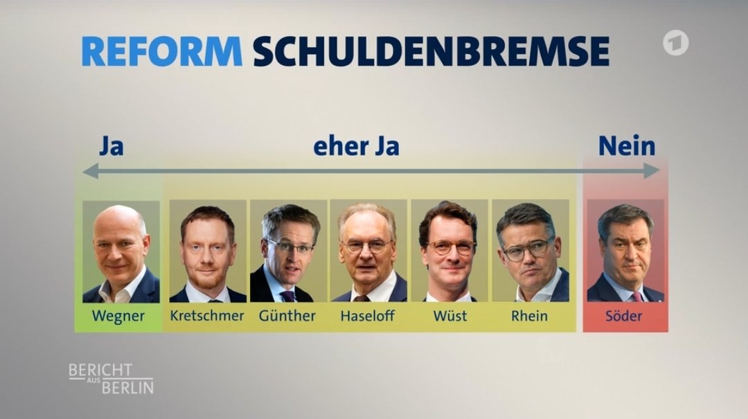 Position der CDU-geführten Bundesländer zur Reform der #Schuldenbremse. Grafische Darstellung für @_FriedrichMerz.