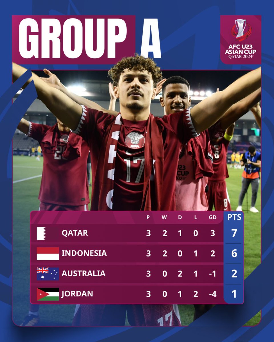 🇶🇦 finish 🔝 of Group 🅰️ unbeaten with debutants 🇮🇩 joining them in the Quarter-Finals! #AFCU23