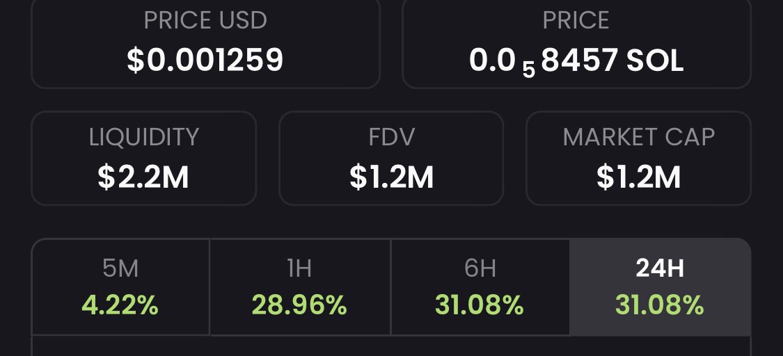 Be careful of tokens with this type of marketcap to liquidity ratio 

They are a 100% rugs organized by certain cabal 

I’ve seen more than 10 rug last night alone.