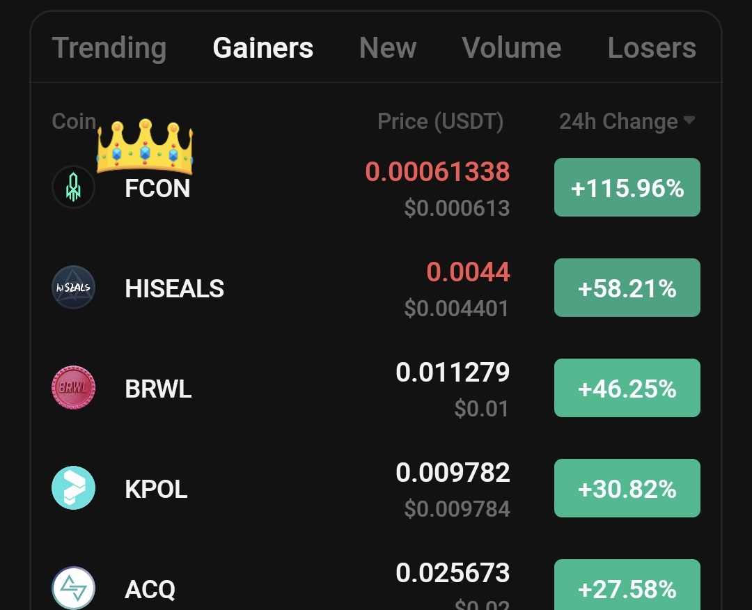 $FCON 120% up within few hours 😈 Caught the perfect breakout in daily chart ✅ Now ruling in KUCOIN Top gainers 🤝