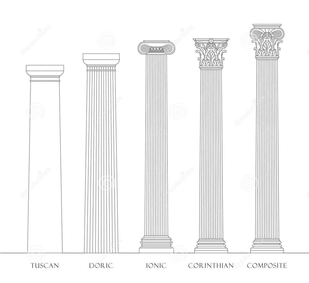 Los 5 ordenes de la arquitectura clásica 🏛️