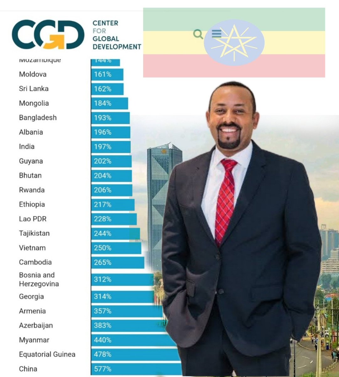 A heroic leader who made Ethiopia stand out on the world stage in terms of universal development.
@AbiyAhmedAli
@IMFNews