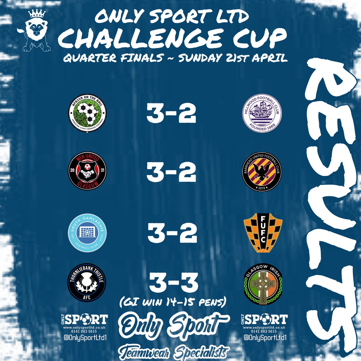 Today’s results from @OnlySportLTD1 Challenge Cup QFs… Congratulations to @GlasgowOn @GlasgowIrishFC @men_utdglasgow South Camlachie on progressing to semi final 👏👏👏 @ScotAmFA @scottish_aff @refsix @ftsc0res @SnJsFootyFocus