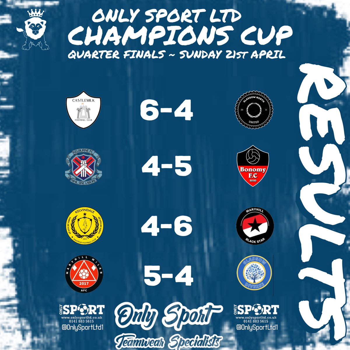 Today’s results from @OnlySportLTD1 Champions Cup QFs… goals galore!!! Congratulations to @CastlemilkFc @FcMaryhill @MBSFC @bonomyfc2020 on progressing to semi finals 👏👏👏 @ScotAmFA @scottish_aff @refsix @ftsc0res @SnJsFootyFocus
