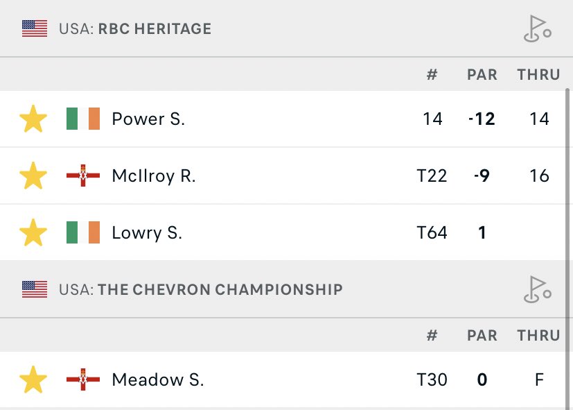 Solid round today for @StephMeadow20 puts her T30 -19 leads on the @PGATOUR where Seamus Power is the best placed as play was suspended