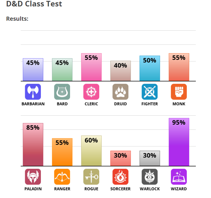 Autistic PhD, seems about right