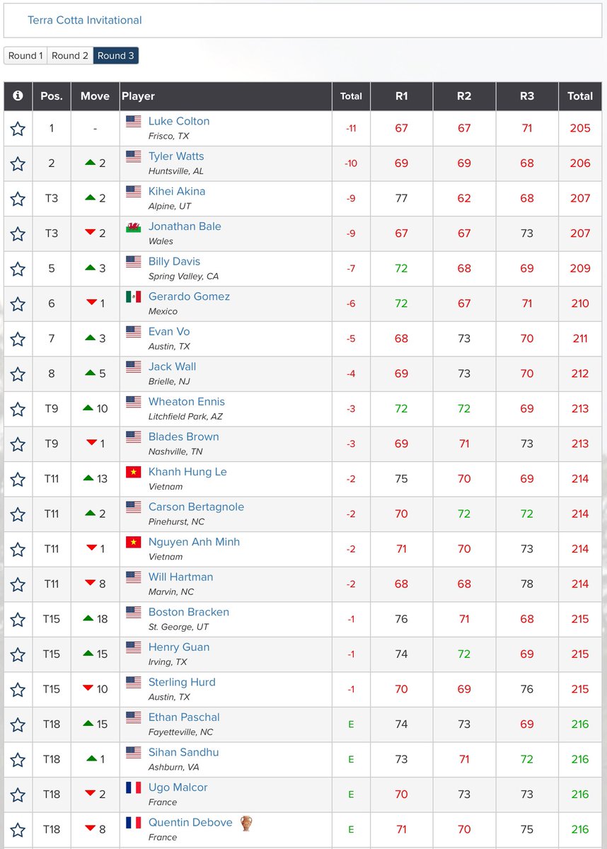 Amateur Golf Bible tweet media