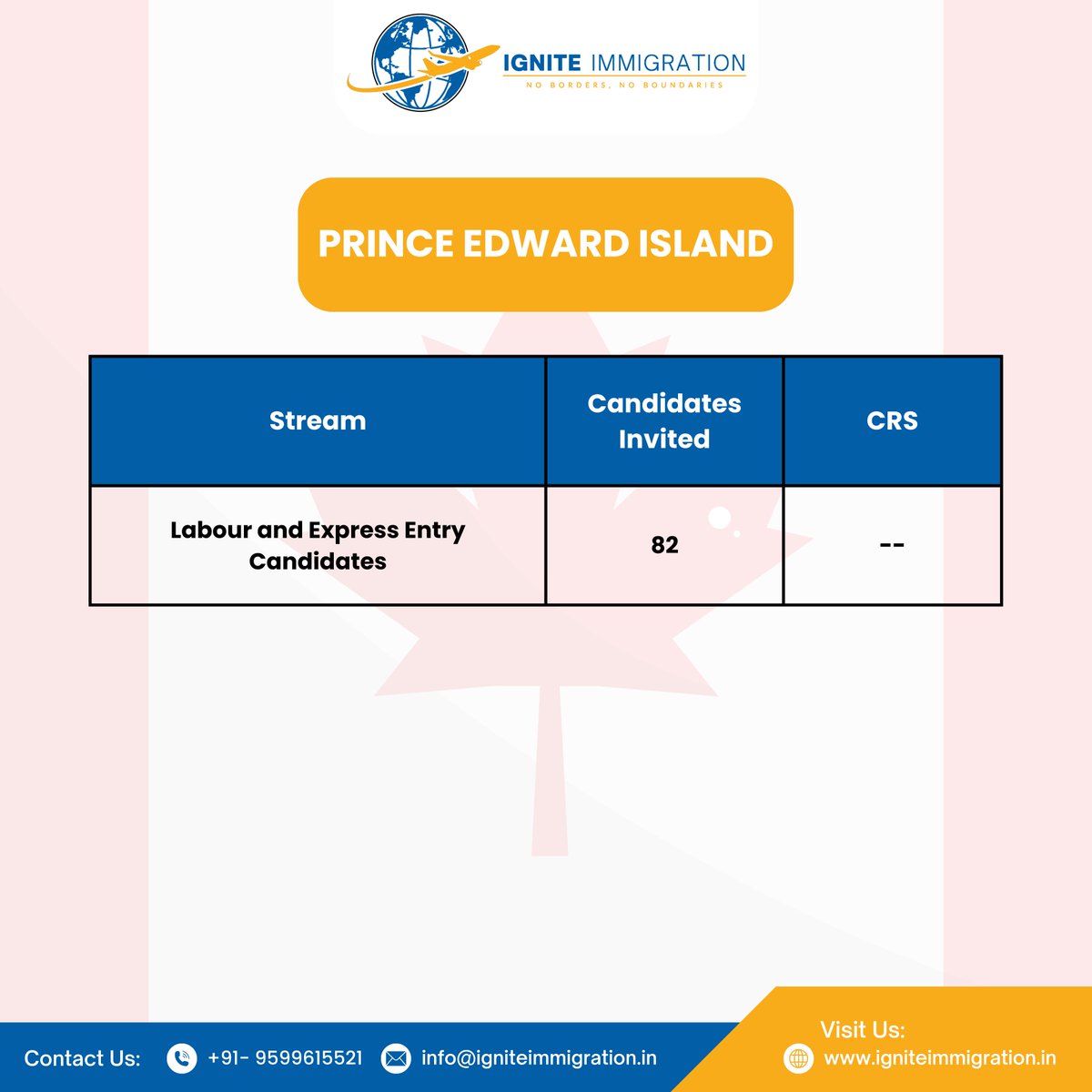 British Columbia (BC) and Prince Edward Island (PEI) have issued provincial immigration invitations this week.

#igniteimmigration #canada #pnpdraw #visasuccess #canadaimmigration