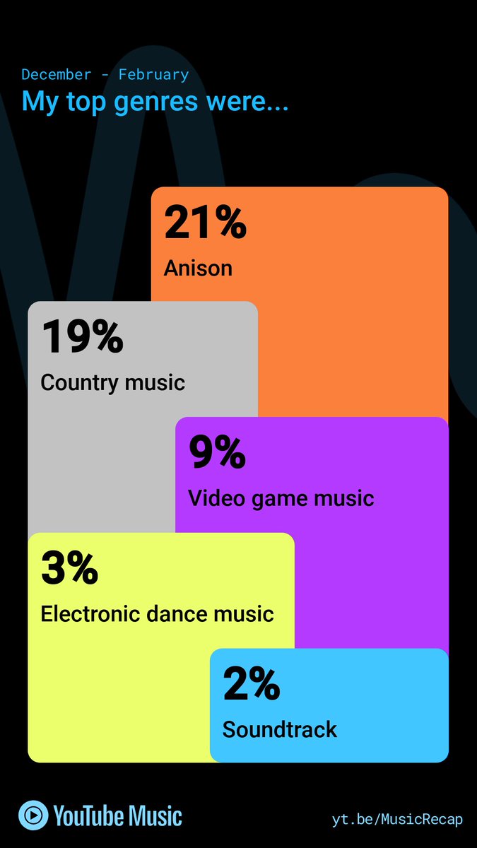 I didn’t even realize I listened to that much country 🤠🐄