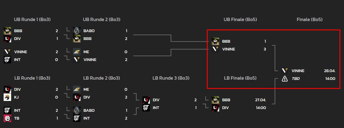 Wir sind im Finale der Div 3 Playoffs und haben bisher nur 1 Game gedroppt, der Kartonpokal gehört uns!!