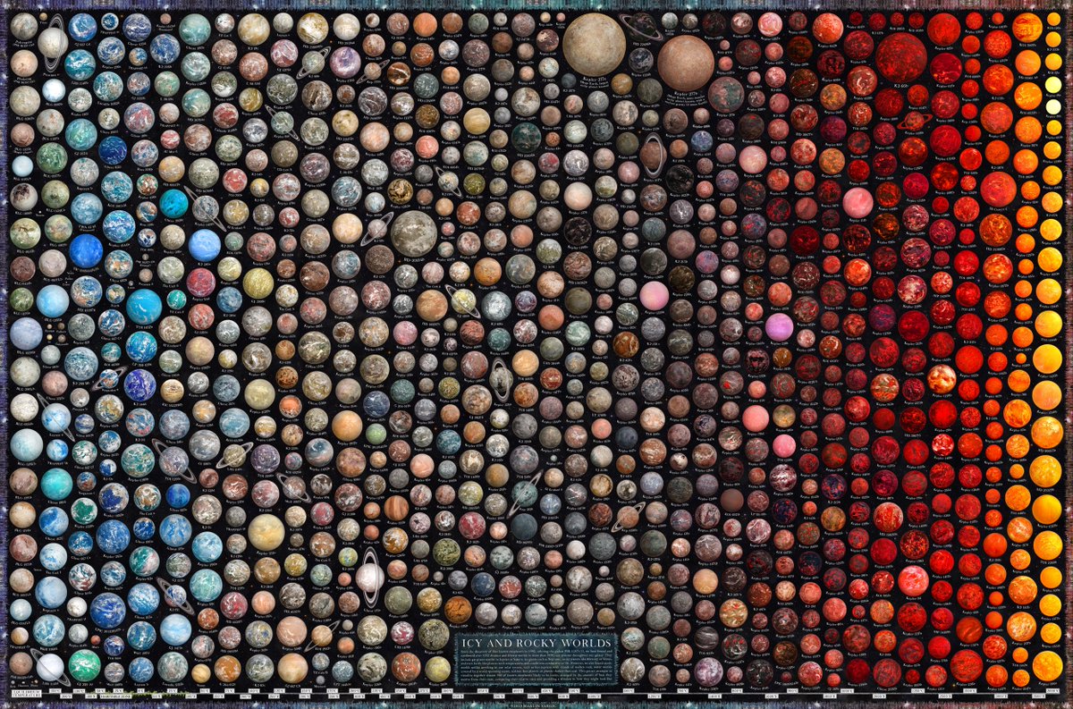 This poster visualizes over 800 known exoplanets believed to be rocky or terrestrial, arranged by the amount of heat they receive, comparing their relative sizes and providing a window to how they might look like. see: Halcyon Maps halcyonmaps.com/terrestrial-ex… #astrobiology #exoplanet