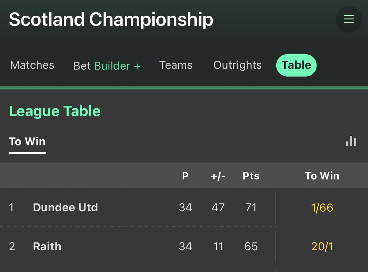 🏴󠁧󠁢󠁳󠁣󠁴󠁿⚽️ Greg Browning 🏴󠁧󠁢󠁳󠁣󠁴󠁿⚽️ tweet media