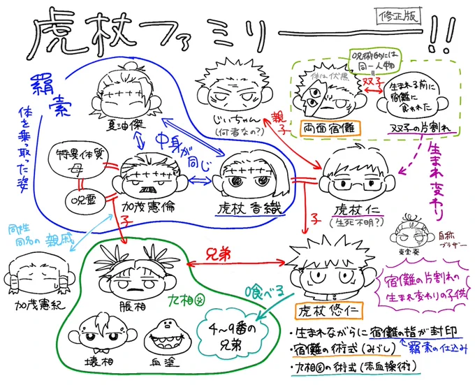 謎が解けてスッキリした!!!!#呪術本誌
※修正版 
