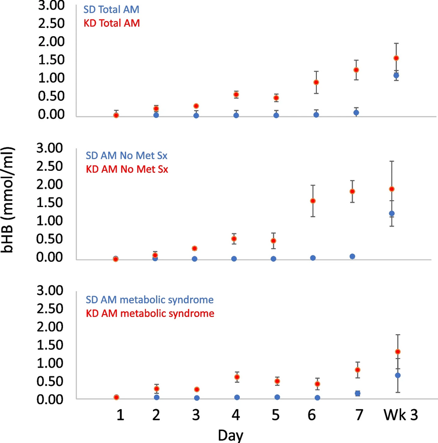 The Science of Parkinson's tweet media