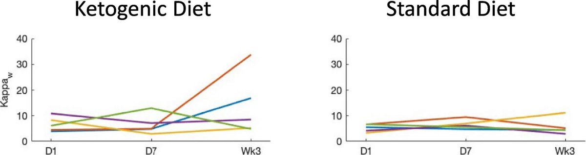 The Science of Parkinson's tweet media