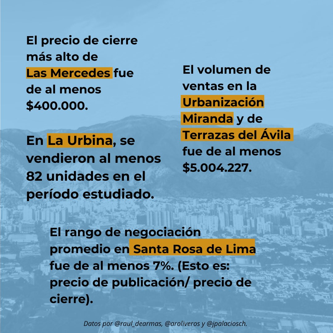 ¿Cuál ha sido la situación del sector inmobiliario de Caracas durante 2022 hasta marzo de 2024?

Tenemos 250 datos de 25 zonas residenciales de Caracas. 

Un tesoro para tomar decisiones. 

Para complementar los expuestos por <a href="/aroliveros/">Asdrúbal R. Oliveros</a>, comparto 4 datos más: