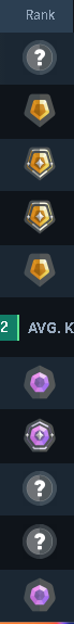 uhh hidden mmr or ranks, this is not acceptable