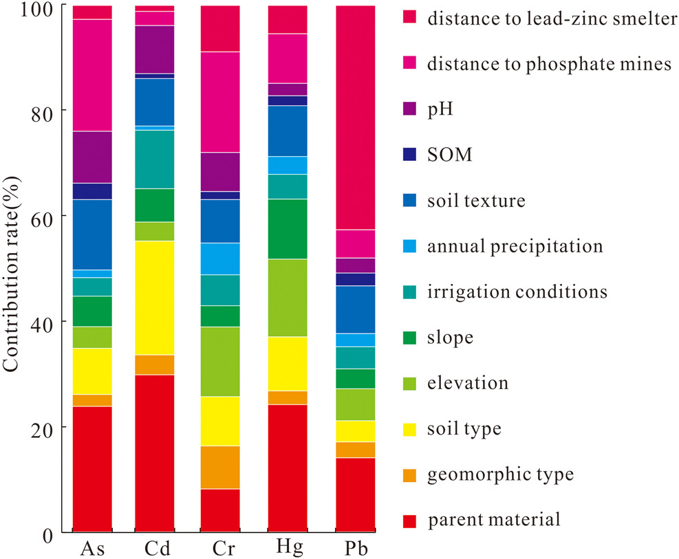 Source analysis and contamination evaluation of potentially toxic elements in soil in typical high geological background areas at the county scale in northeastern Yunnan, China Read more lyellcollection.org/doi/full/10.11… #EnvironmentalScience #Geochemistry #SoilPollution #Geology