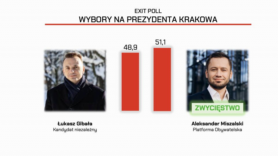 Patryk „Dollart” Ciura tweet media