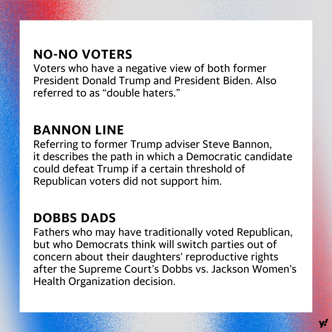 Want to expand your election vocabulary? Here are some new words and phrases that were coined to describe the current U.S. political landscape. yhoo.it/444XNJ8