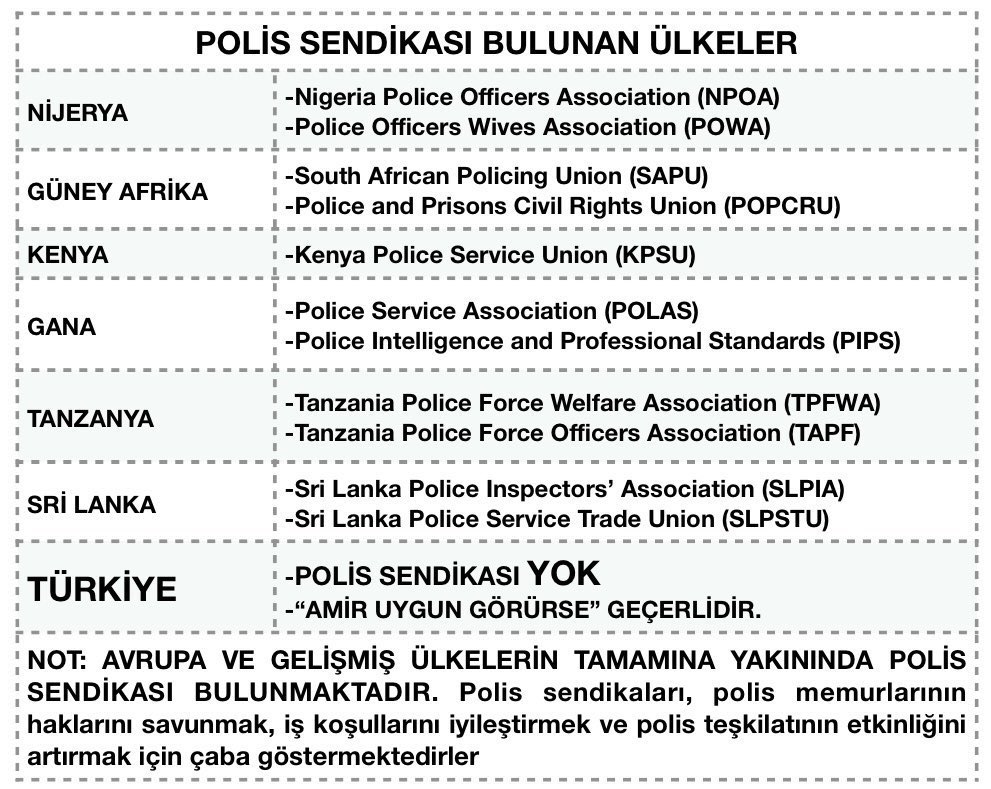 Sendikası olmayan Polis olmaz köle olur. Polis köle değildir. #PolisiKimKoruyacak