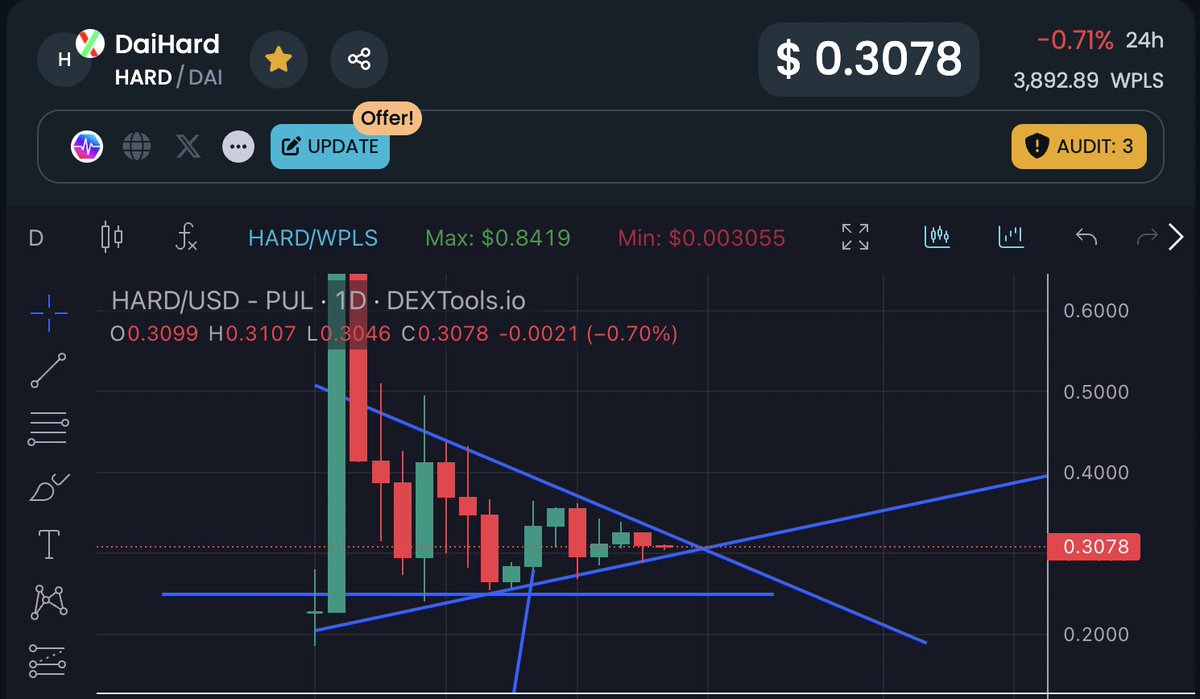 coach_X4's tweet photo. I got to say my $Hard is like my $pDAI Bank

I just get more and more $pDAI Daily 
So far 88k $pDAI 

If that peg to a $1 ….. 
The possibility our endless Long Term

@SunnyDetect420 Great Job

Just my thoughts 
Chart speaks for itself

That’s the tweet #Pulsechain 

DYOR https://t.co/NyAJYaYI0I