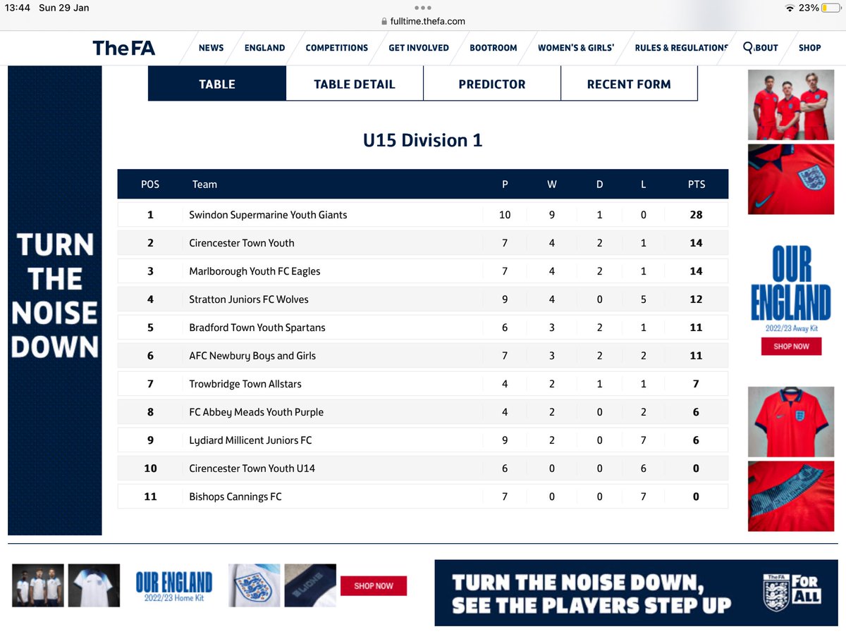 jimvfallon's tweet photo. The difference just over a year makes… @ClubBishops u16s have been on a great journey the last couple of seasons in @nwyfleague. Some great games and real development on their football journey (no destination). 

Look forward to next season in @WiltsLeague u18s Floodlight 🧡🖤 https://t.co/jVMf5Y7HXO