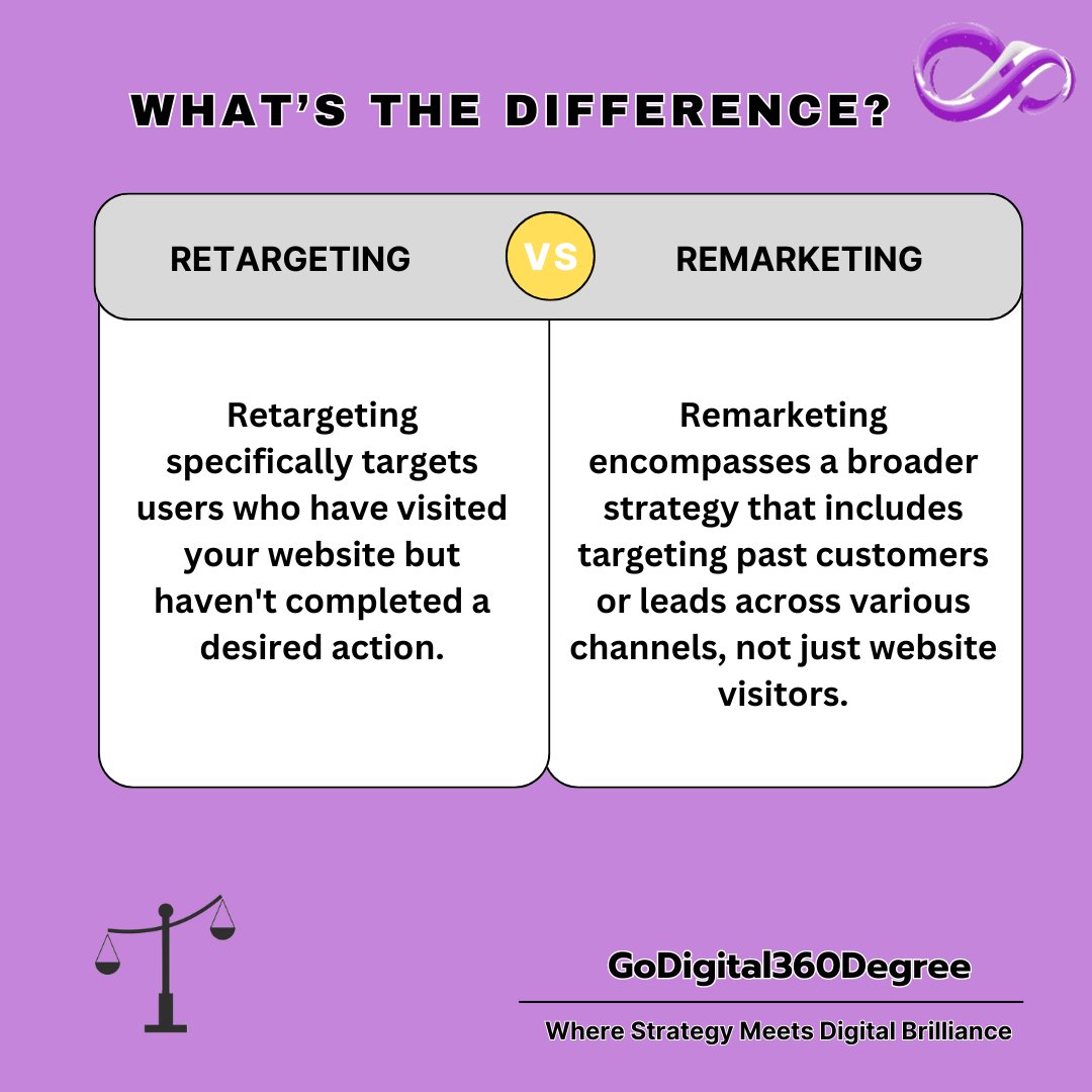 Retargeting Vs Remarketing: Understanding the nuances of recapturing lost leads ✨

Let's define the spectrum of Digital Marketing with GoDigital360Degree ♾️

#godigital360degree #knowledgegraph #differentiation #retargeting #remarketing #difference #whatsthedifference