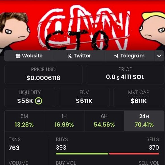CNNFakNous's tweet image. NEW ATH!!! Try stopping the $CNN community
#Communitystrong #InfinitePotential