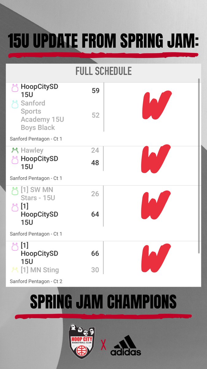 Great weekend for the fellas..this group is slowly coming together and playing some great ball! <a href="/ConnorMebius/">Connor Mebius</a> <a href="/Jaseunzen30/">Jase Unzen</a> <a href="/GrifinW_5/">Grifin</a> <a href="/colbynuttbrock/">Colby Nuttbrock</a> <a href="/BennettJ2027/">Bennett</a> <a href="/ElliotDeJong/">Elliot DeJong</a> <a href="/CollinWeier/">Collin Weier</a> <a href="/AustinDowd_20/">Austin Dowd 27 TE</a> @sprecher045284