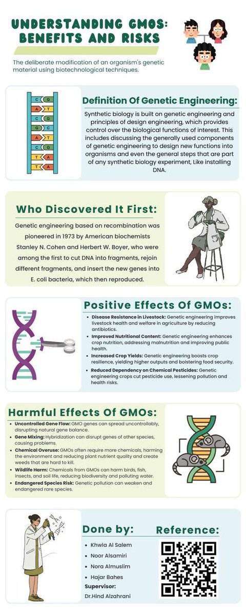 31_llin's tweet photo. مبادرة الحمض النووي🧬 #DNA للعام الثالث بقسم الاحياء :بعنوان تقنيات الحمض النووي :نافذة على الطب والعدالة
#سلسلة_الفعاليات_المنهجية
#Principles_of_genetics
#نشاط_مقرر_الوراثة_العامة
@DR_HINDZH
@bioClub_iau
@DepOfBiology
@AmanyALqosaibi https://t.co/ck6kS8HceJ