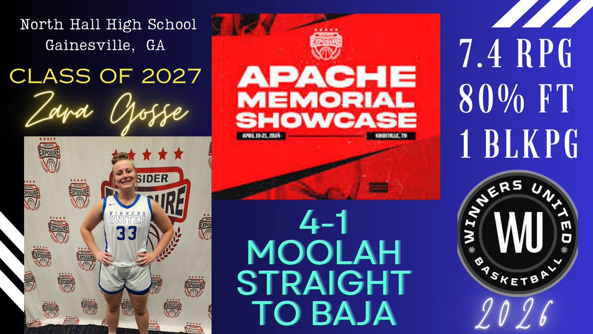 ZaraGosse's tweet photo. We had a good weekend for Winners United 2026! Great competition @InsiderExposure #ApacheMemorial in the Straight to Baja 2026 Bracket 1. We definitely got better and had fun doing it! Great team effort! 4-1 on the weekend #Classof2027 #paintprotector @Coachheard @Mrichards03 @CoachPietri @CoachDSchirm @CoachBurson @_CoachL_ @CoachMHunt @CoachKileyHill @Coach_Poppie @Coach_Huffman11 @MontevalloWBB @Wofford_WBB @LeeUWBB @CoastalWBB @GulfCoast_WBB