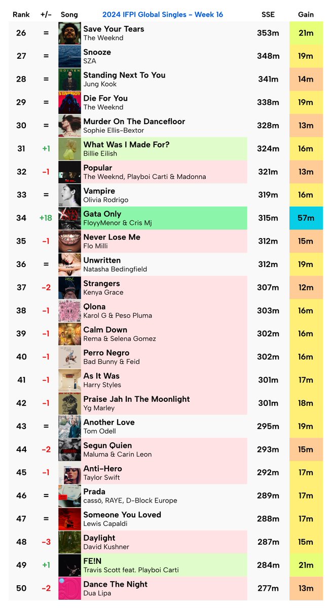 talkofthecharts tweet picture