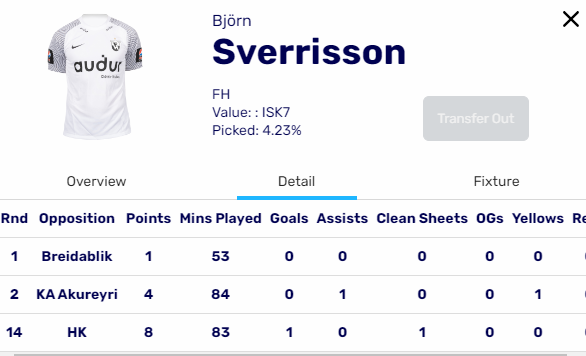 @eytexi Hi mate, do you think this is an error as that match points still not updated on the site. Or do GW3 points slot into GW14 randomly in this game? 😂