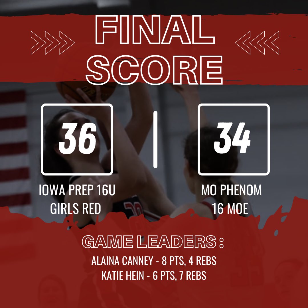 TNT5Basketball's tweet photo. Final: Iowa Prep 16U Girls Red @ACanney08 this group finishes the weekend 3-1. #processdriven https://t.co/3JKBOis8wB