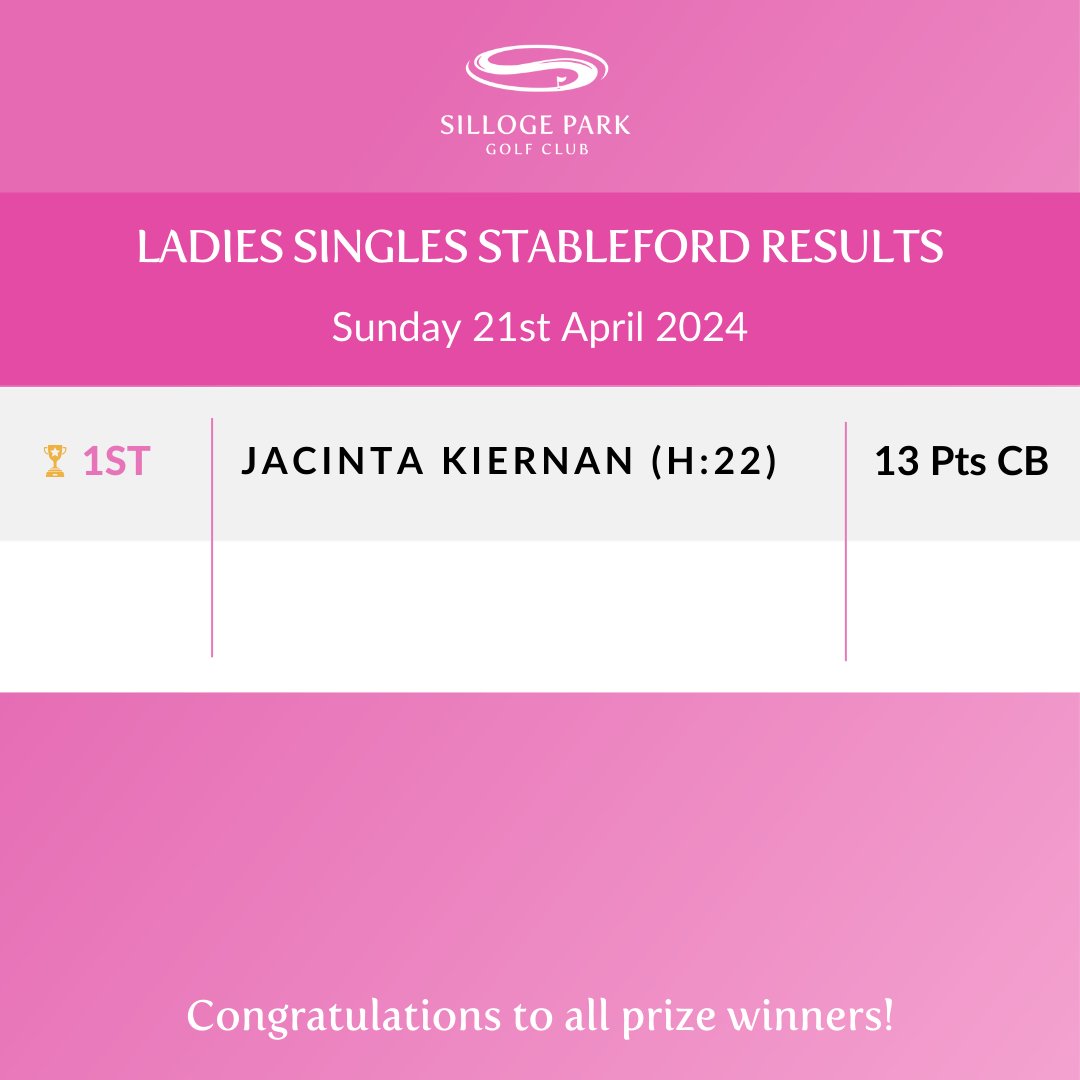 Silloge Park Golf Club (@sillogeparkgc) on Twitter photo 