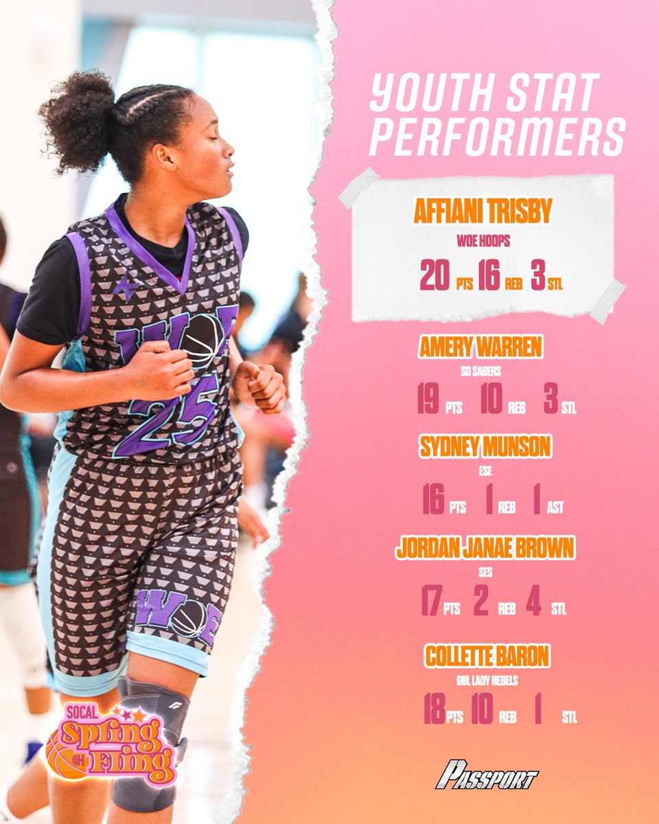 Hypeherhoops1's tweet image. #SocalSpringFling Youth Stat performers from Day 3 ‼️🌺