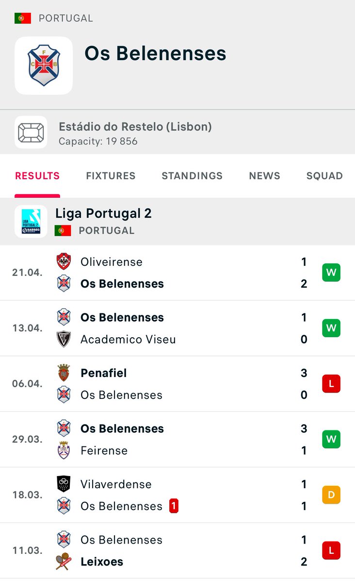 Been tracking Os Belenenses all season and with this late season surge, they might just pull off the great escape and stay up in Liga 2. 

3 wins in the last 4 matches and  with 4 matches left they still could pass Feirense and Oliveirense for survival!