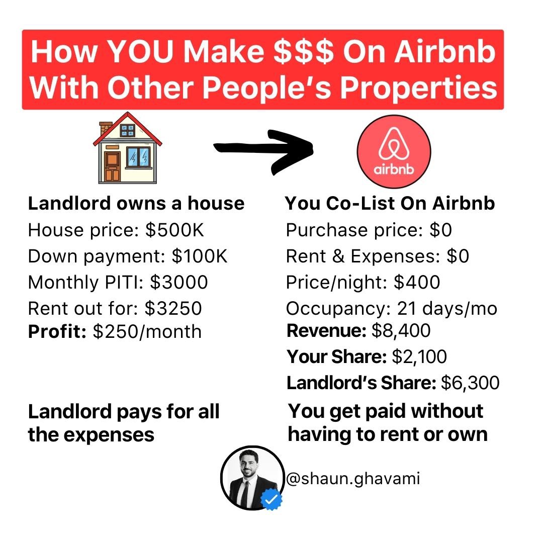 How to make $$$ on Airbnb with other people’s properties 👇

#realestatehacks #realestateinvestment #investmentadvice #housing #housingmarket #Airbnb #airbnbhosttips #zeroinvestment #airbnbtips #airbnbhost #airbnbbusiness