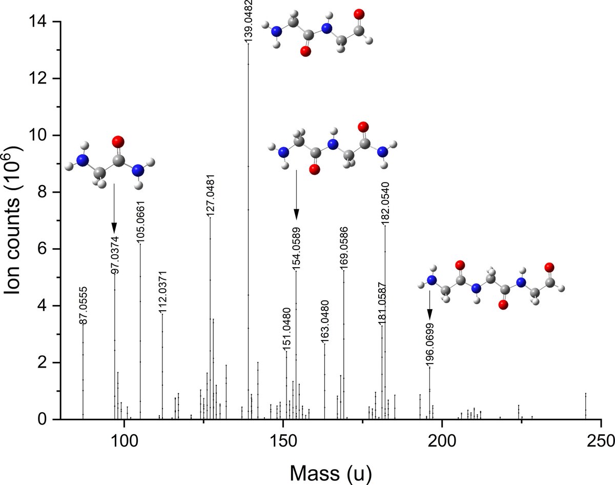 Rather than forming in Earth’s primordial soup, early peptides likely came from the interstellar medium, according to new experiments in @ScienceAdvances. scim.ag/6FY